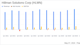 Hillman Solutions Corp (HLMN) Reports Mixed Q1 2024 Results, Aligns with EPS Projections