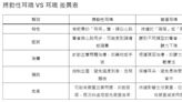 「這種耳鳴聲」跟心血管疾病有關！醫1表揭「搏動性耳鳴」症狀特徵