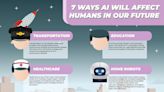 7 Ways AI Will Affect Humans In Our Future