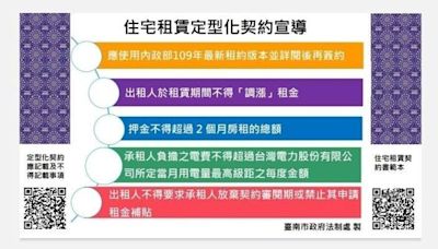 租屋族遇糾紛欲哭無淚！ 常見3大爭議6招免踩雷