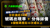 六合彩2024｜4月21日3,000萬攪珠｜分析最近50期號碼出現率