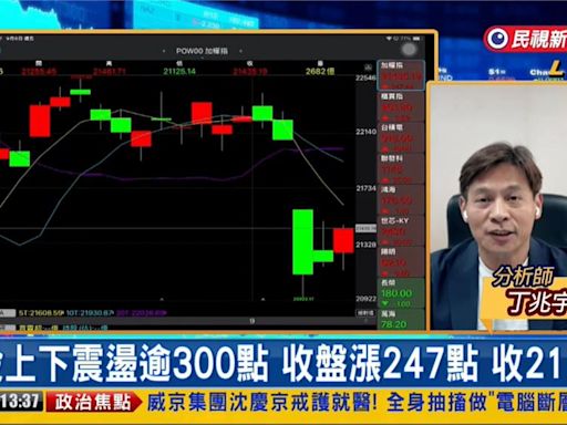 台股看民視／9月魔咒逃得掉？專家「緊盯3關鍵」：會是強心針