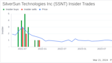 CEO and 10% Owner Mark Meller Sells 15,521 Shares of SilverSun Technologies Inc (SSNT)