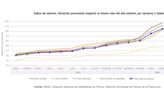 ¿Los salarios le ganaron a la inflación?: El dato que tenía Javier Milei