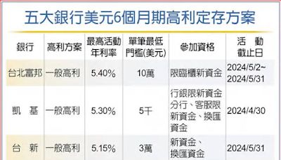 Fed降息可能延遲 銀行搶推美元高利定存 各家優惠一表看懂