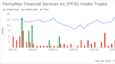 Insider Sell Alert: Chief Capital Markets Officer William Chang Sells Shares of PennyMac ...