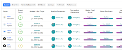 MSFT, GOOGL, META, AMZN, AAPL: Big Tech’s Big Spend on AI