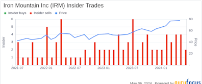 Insider Sale: Director Wendy Murdock Sells Shares of Iron Mountain Inc (IRM)