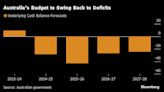 Australia Ramps Up Pre-Election Spending, Pushes Budget Into Red