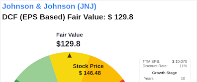 Johnson & Johnson: An Exploration into Its Intrinsic Value