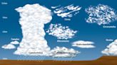 The different levels of clouds