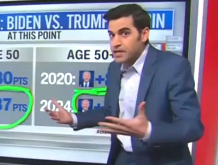 CNN Data Reporter 'Speechless' By New Donald Trump-Joe Biden Poll: 'Holy Cow, Folks!'