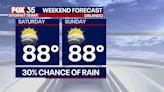 Orlando weather: Rain possible this weekend ahead of next week's warm-up