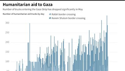 Biden says Israel offers new roadmap to end Gaza war