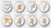 Only four G20 countries set for positive ecological footprint by 2050, study finds