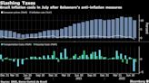 Brazil Prices Tumble Most Since 1980 on Bolsonaro’s Tax Cuts