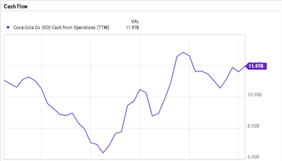 1 No-Brainer Warren Buffett Stock to Buy Today