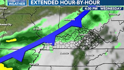 Jim Caldwell’s Forecast | Some summer-like steam shows up