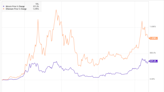 The Bitcoin Halving Is Done. 3 Cryptocurrencies to Buy Now.