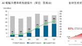 科技股強勢領軍 美股2024漲不停？