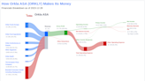 Orkla ASA's Dividend Analysis