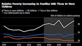 UK’s Controversial Child Benefit Cap Hits 30,000 More Families