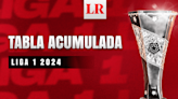 Tabla acumulada Liga 1 EN VIVO: revisa las posiciones actualizadas de la fecha 4 del Clausura