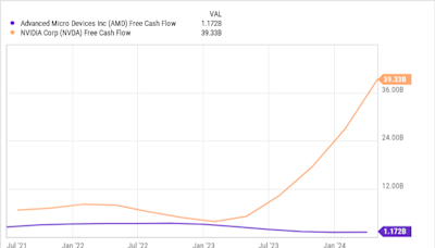 Forget AMD: Nvidia Is Still the King, According to 1 Wall Street Analyst. What Does This Mean for Investors?