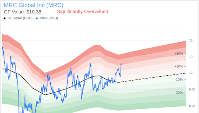 Insider Sale: Director Deborah Adams Sells 12,500 Shares of MRC Global Inc (MRC)