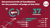 Results of the stage of assessing the high moral qualities of candidates for the position of judge of the CCU