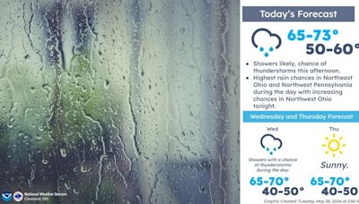 Canton weather forecast calls for periodic showers today and Wednesday