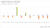 Solid Power Inc (SLDP) Q1 2024 Earnings: Revenue Surpasses Estimates Despite Wider Losses