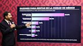 Martí Batres presenta una iniciativa para frenar aumento excesivo de rentas en Ciudad de México