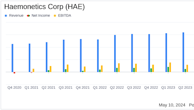 Haemonetics Corp (HAE) Fiscal 2024 Earnings: Aligns with EPS Projections, Reveals Robust ...