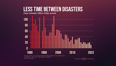 Climate Central Climate Report: Connecting the Dots