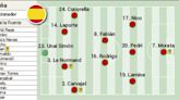 Alineación confirmada de España ante Alemania en el partido de la Eurocopa 2024