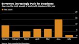 Loan Issuers Build in Their Own Rate Cuts as They Wait for Fed