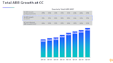 Dynatrace Looks Attractive Following Sell-Off as Revenue Growth Should Accelerate