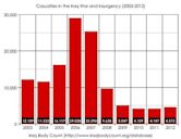 Casualties of the Iraqi insurgency (2011–present)