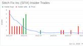 Insider Sale: Sarah Barkema Sells 30,000 Shares of Stitch Fix Inc (SFIX)