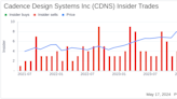 Insider Sale: Director Vincentelli Sangiovanni Sells Shares of Cadence Design Systems Inc (CDNS)