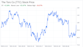 Decoding The Toro Co (TTC): A Strategic SWOT Insight