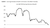 The stock market's concerning earnings overhang: Morning Brief