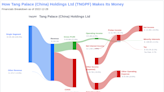 Decoding Tang Palace (China) Holdings Ltd's Dividend Metrics: A Comprehensive Analysis