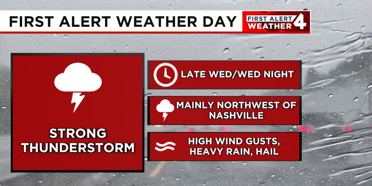 First Alert Forecast: Strong to severe storms possible Wednesday