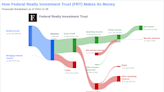 Federal Realty Investment Trust's Dividend Analysis