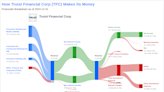 Truist Financial Corp's Dividend Analysis