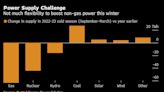 Europe’s Challenge to Survive Without Russian Gas in Five Charts