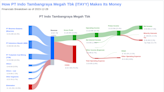 PT Indo Tambangraya Megah Tbk's Dividend Analysis