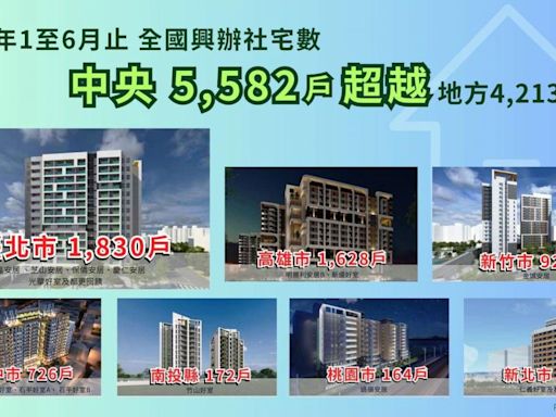 中央加速推動社宅 創新管理與改善景觀 高市公宅更吸睛 - 地產天下 - 自由電子報